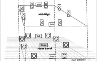 Creating a Circus of Words, Music, and Sound